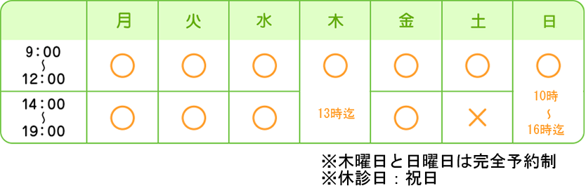 診療時間